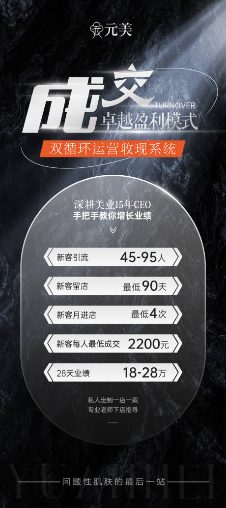 源文件下載【享設計】搜索編號：49740029138379893【美容院門店盈利模式】