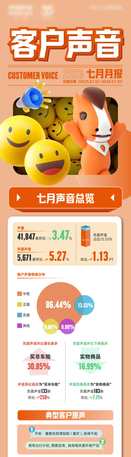 源文件下載【享設計】搜索編號：20730029312798730【聲音反饋數據長圖】