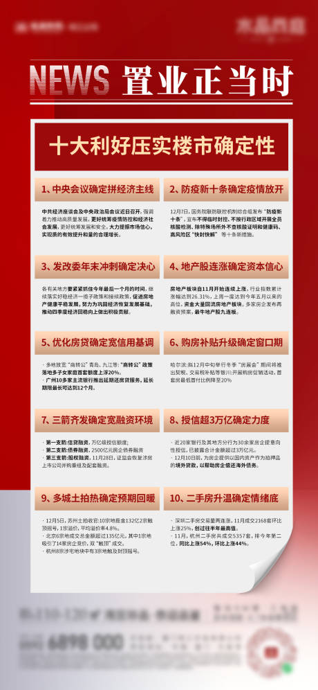 房地产政策微单海报