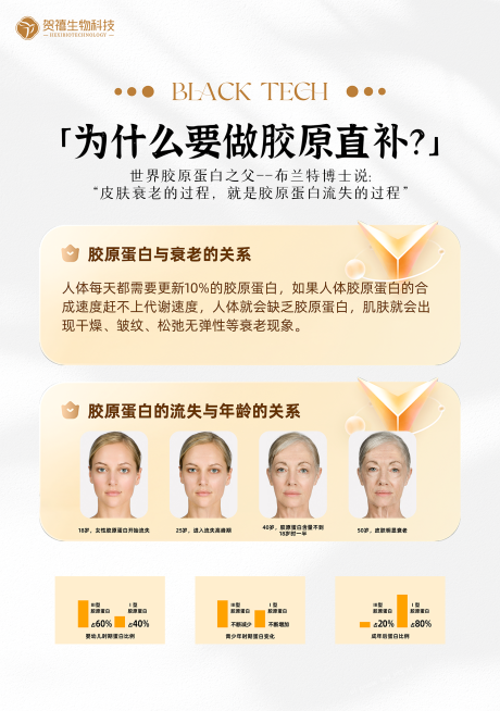 源文件下载【医美科普教育】编号：96810029864763458