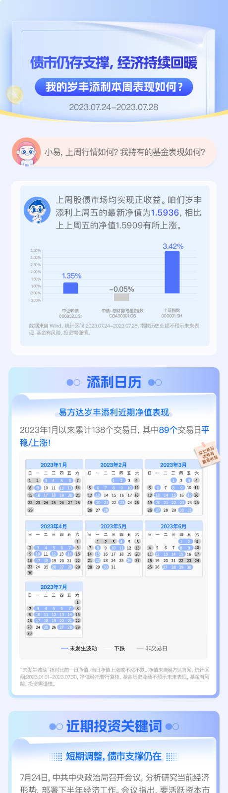 金融季报