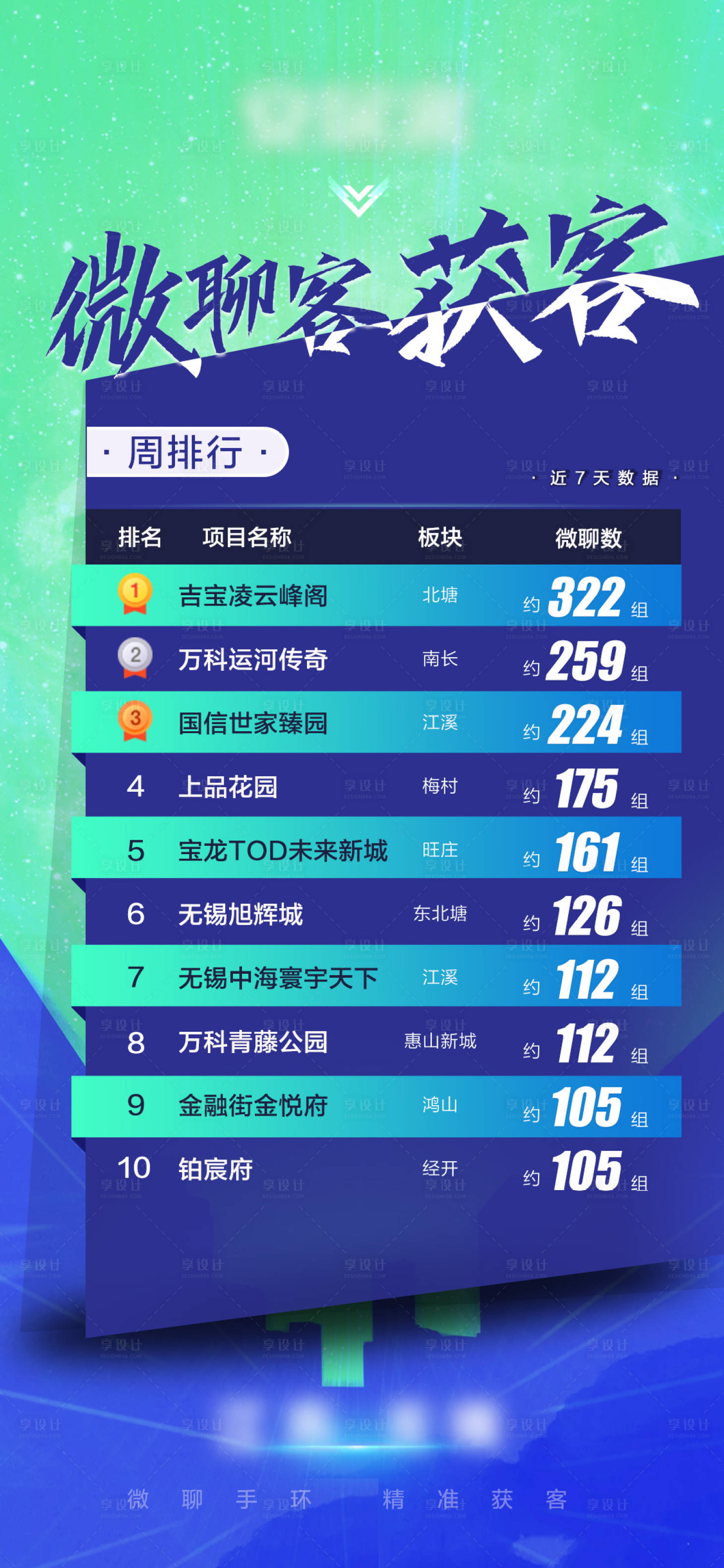 源文件下载【享设计】搜索编号：21920029270251347【获客榜单海报】