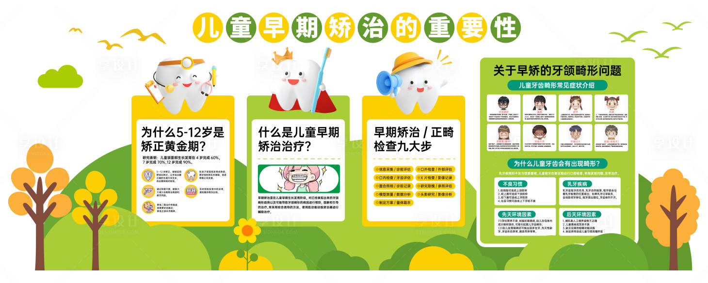源文件下載【享設計】搜索編號：25570029746045209【兒童早期矯正的重要性】