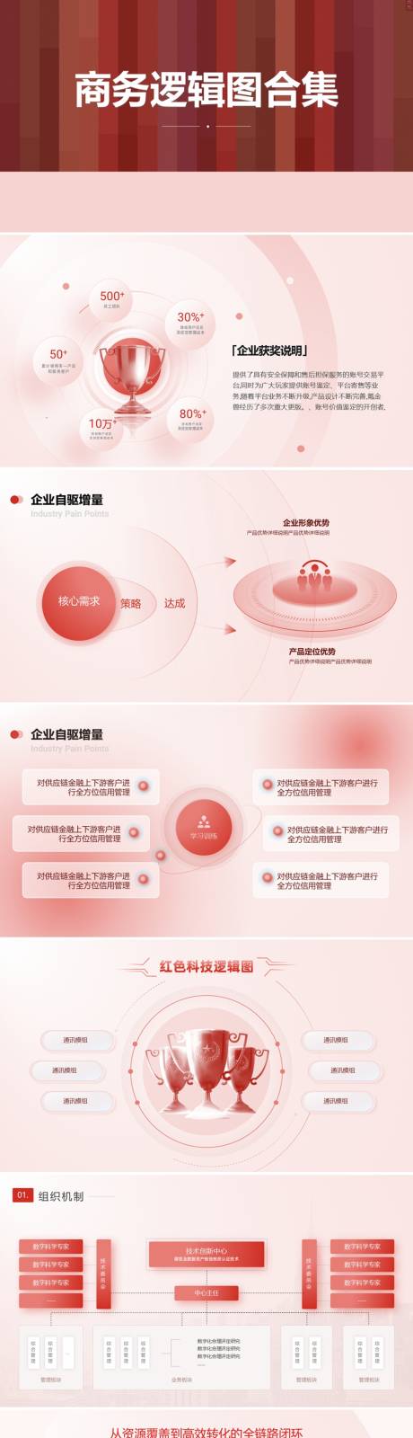 源文件下载【红色商务总结框架逻辑图ppt】编号：74380029506561791