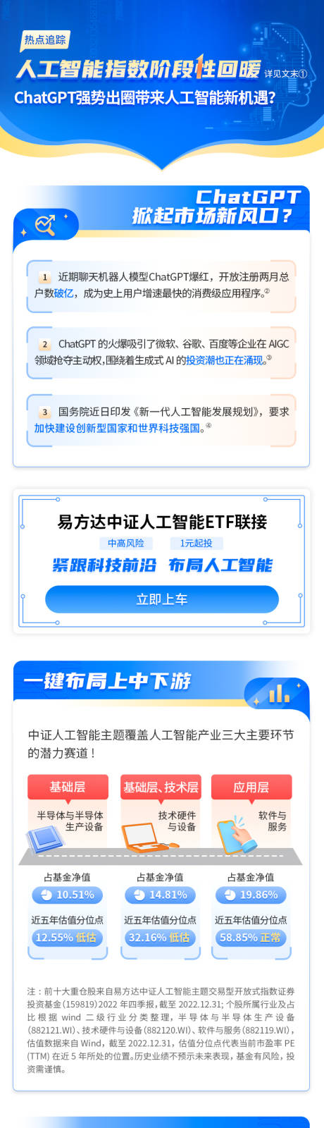 源文件下载【人工智能详情页】编号：42020029763547362