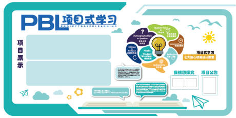 源文件下載【享設(shè)計】搜索編號：20640029709844768【PBL項目式學(xué)習(xí)文化墻】