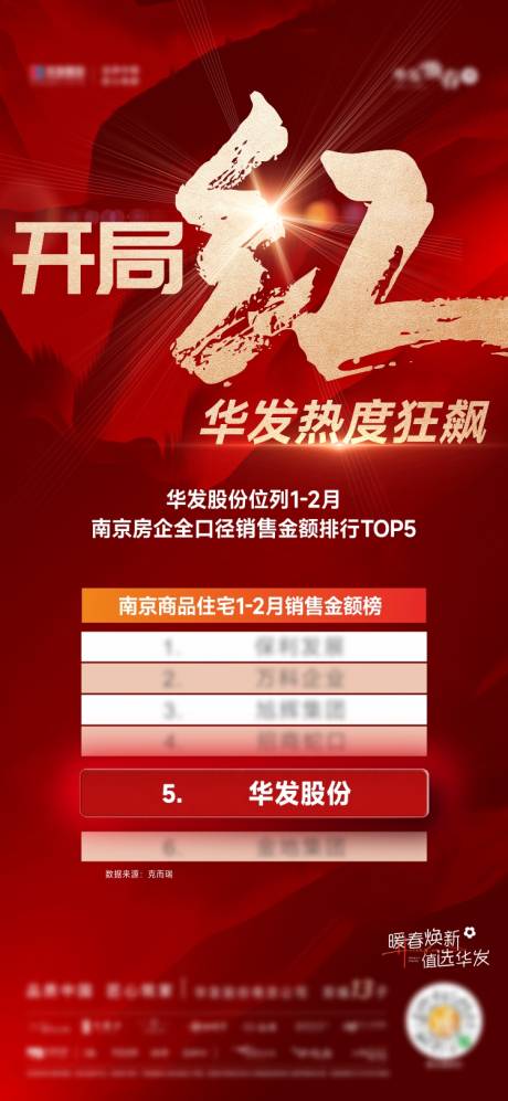 源文件下载【地产大字报】编号：69020029484066702