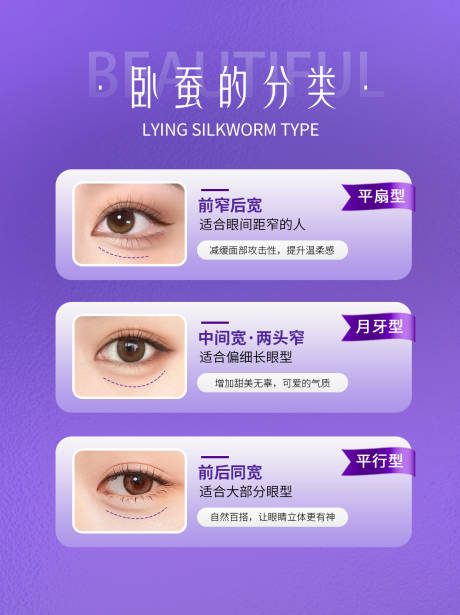 医美卧蚕分类小红书封面海报