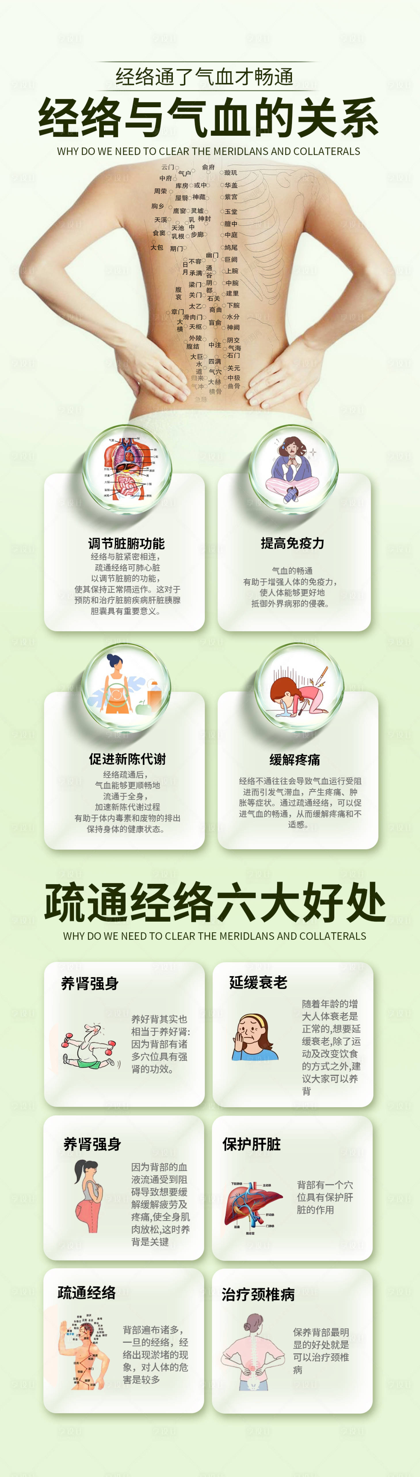 源文件下载【中医经络调理海报】编号：93850029808217023