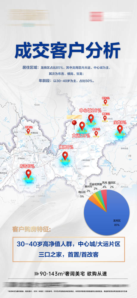 源文件下載【成交客戶分析地圖海報】編號：19890029868243257