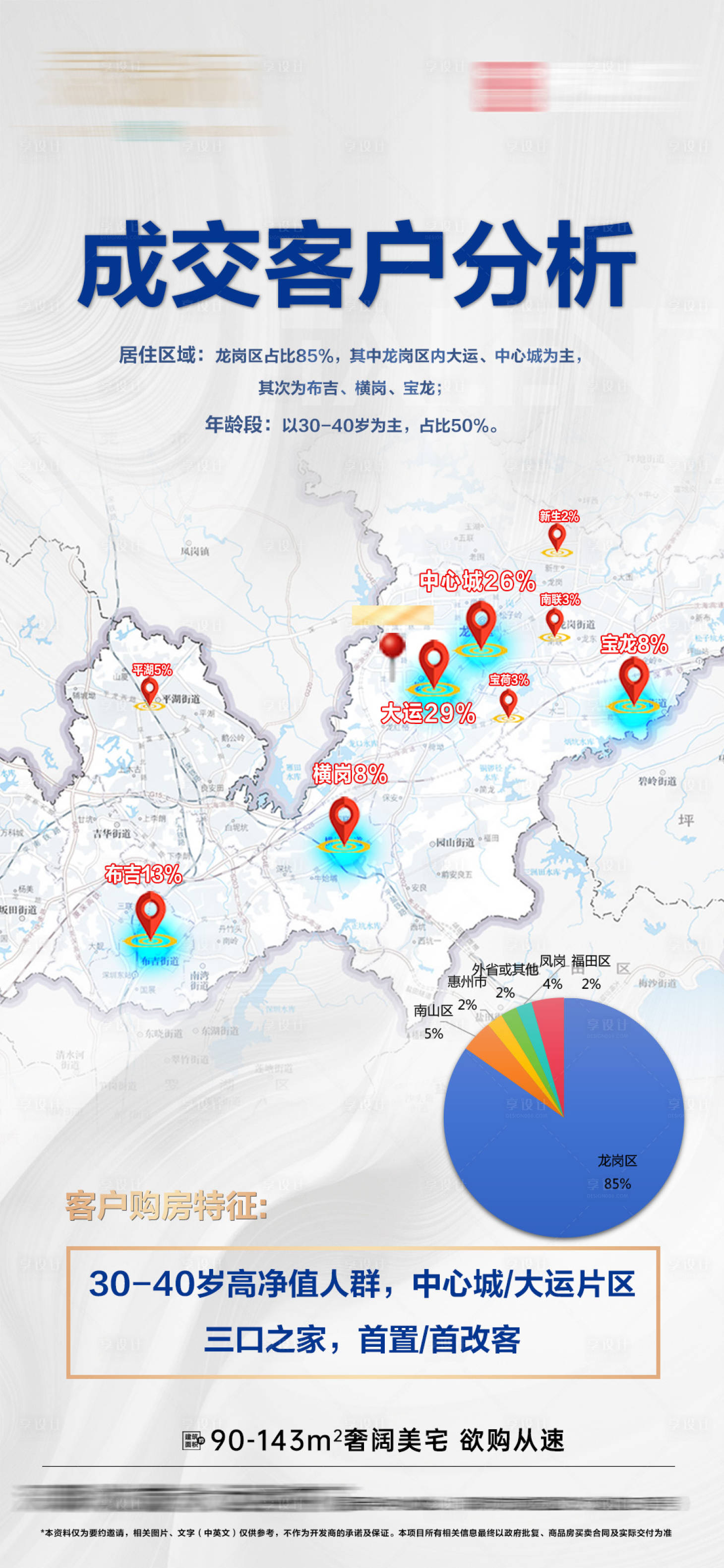 源文件下载【享设计】搜索编号：19890029868243257【成交客户分析地图海报】