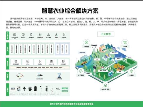 源文件下載【享設計】搜索編號：97630029835147258【智慧農業】
