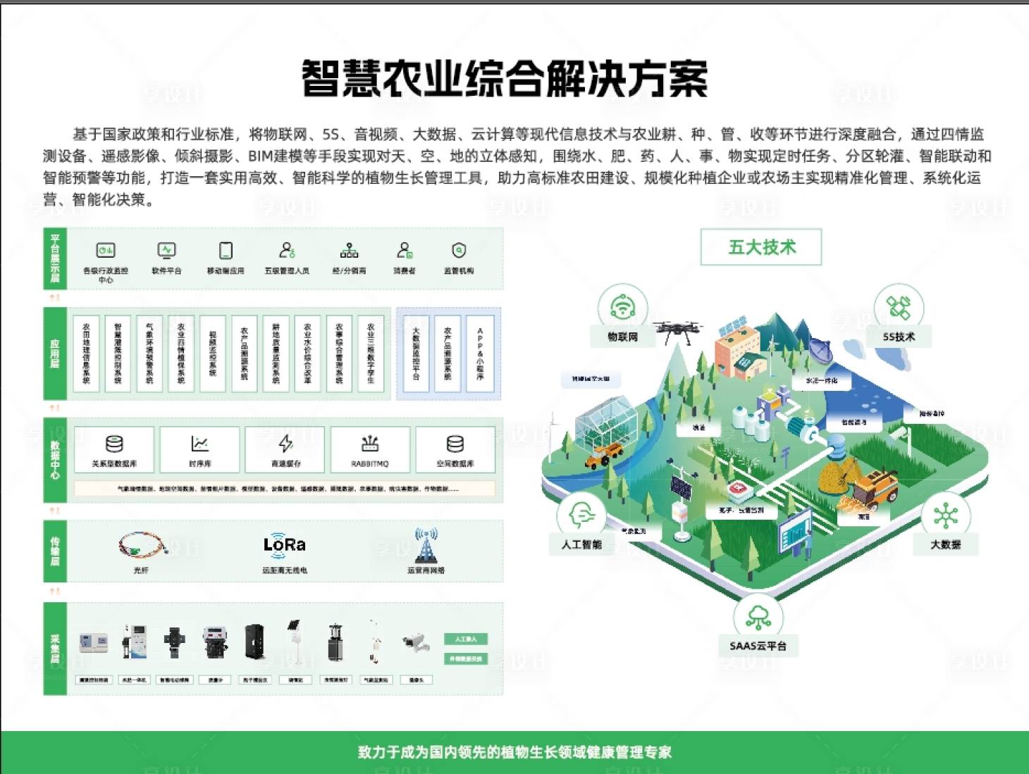 源文件下載【享設計】搜索編號：97630029835147258【智慧農業】