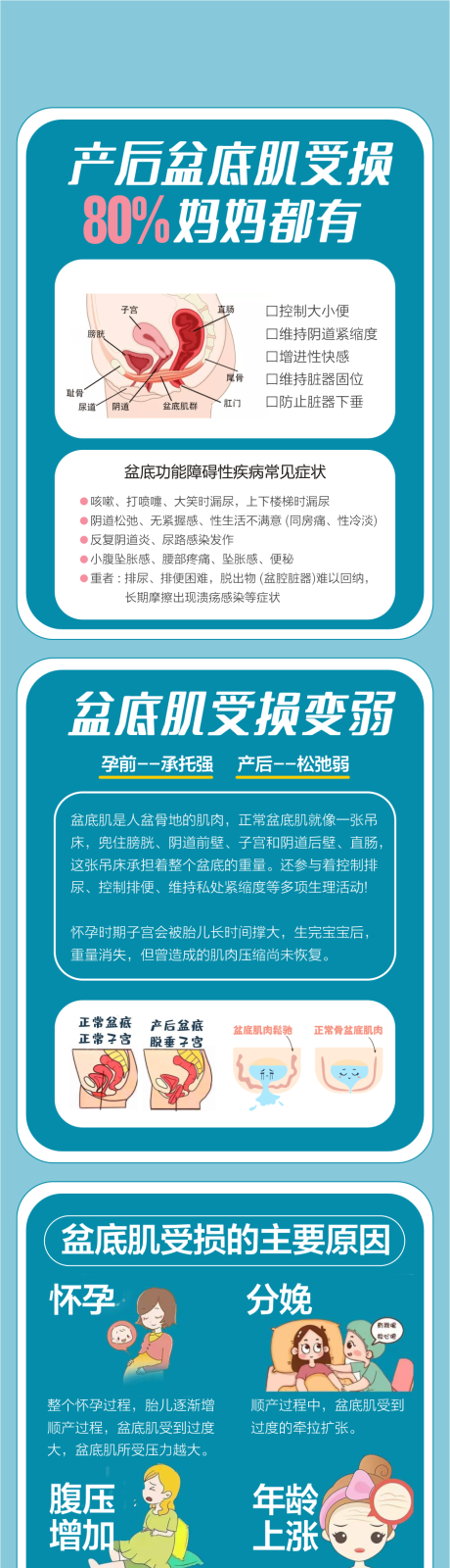 源文件下载【妇科海报】编号：32490029391398479