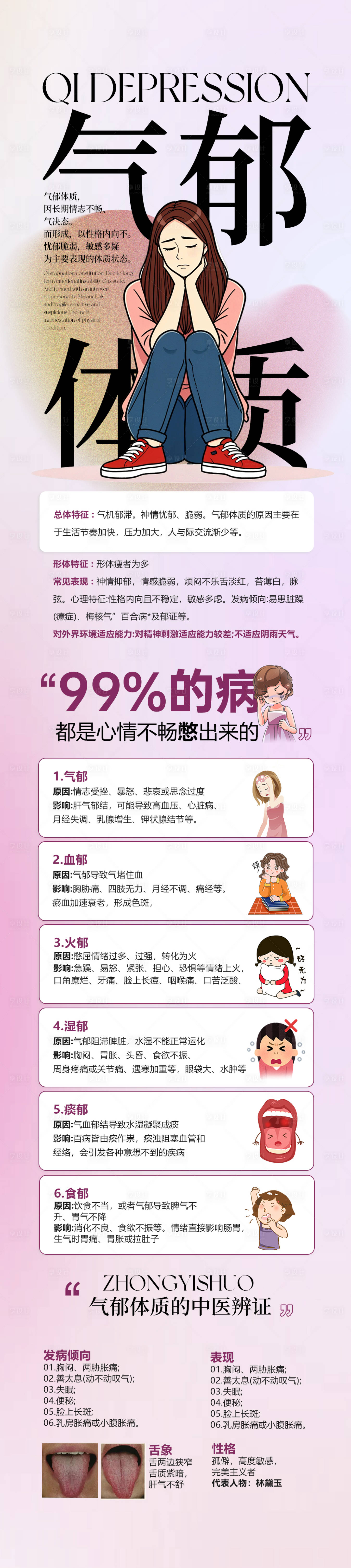 源文件下载【享设计】搜索编号：94460029873944777【中医气郁体质】