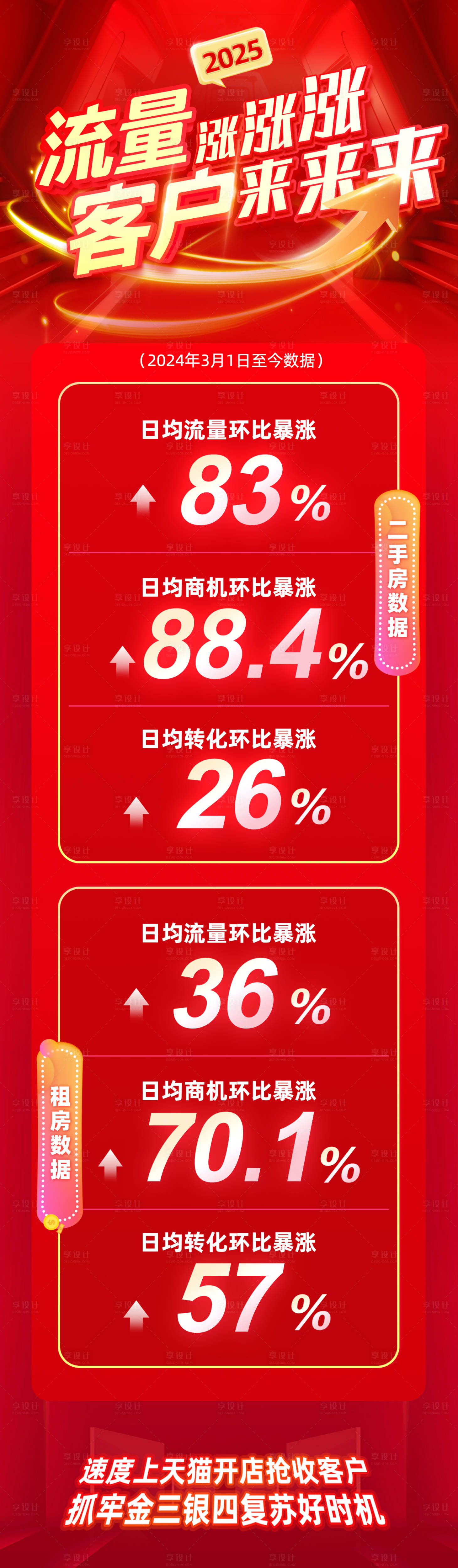 源文件下載【享設計】搜索編號：82290029548018014【年度戰報海報】