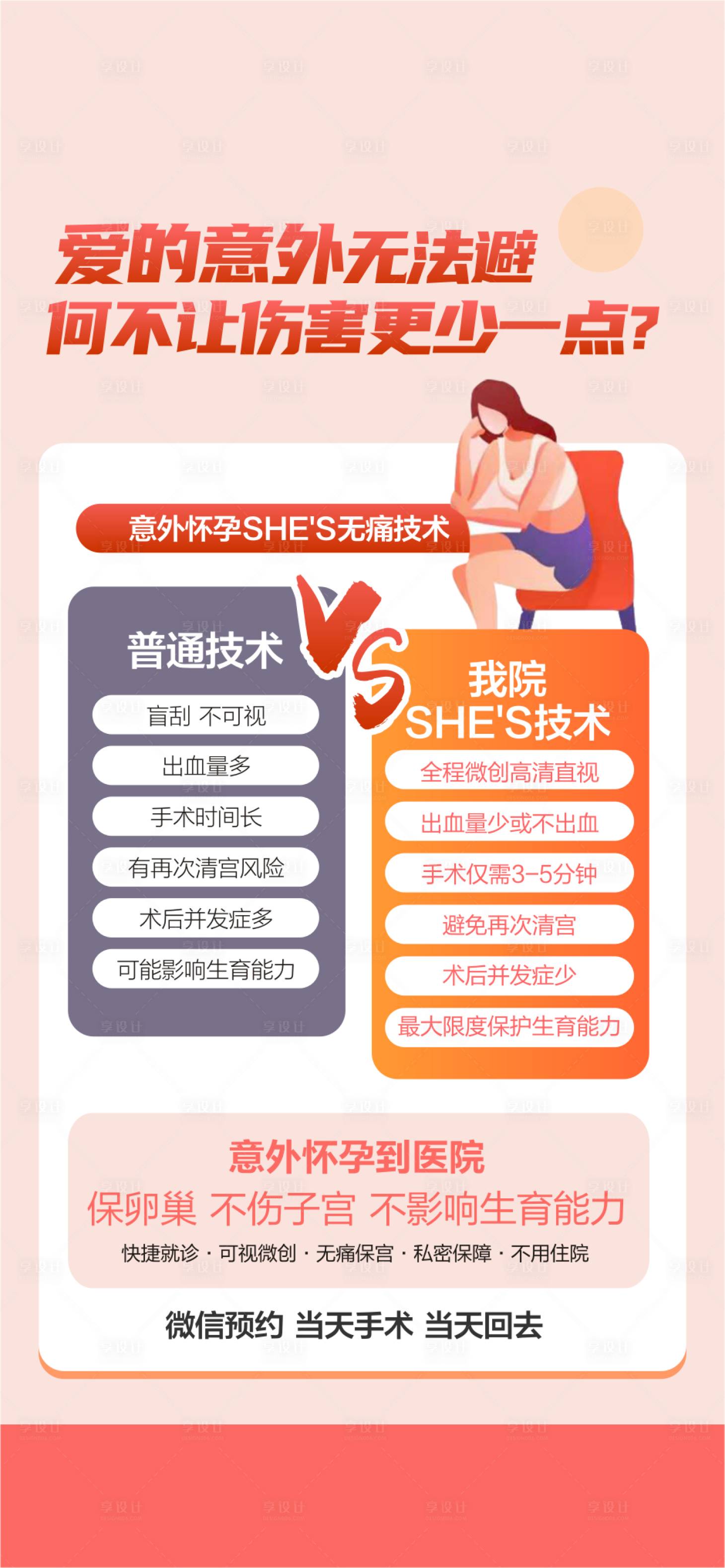 源文件下載【享設(shè)計】搜索編號：83840029307466643【無痛人流意外懷孕海報】