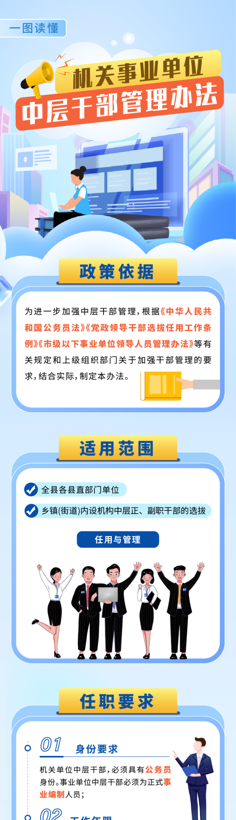 源文件下载【中层干部管理办法H5专题设计】编号：46750029303461112