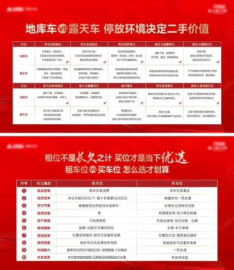 源文件下載【享設(shè)計】搜索編號：86970029810467793【車位對比展板】