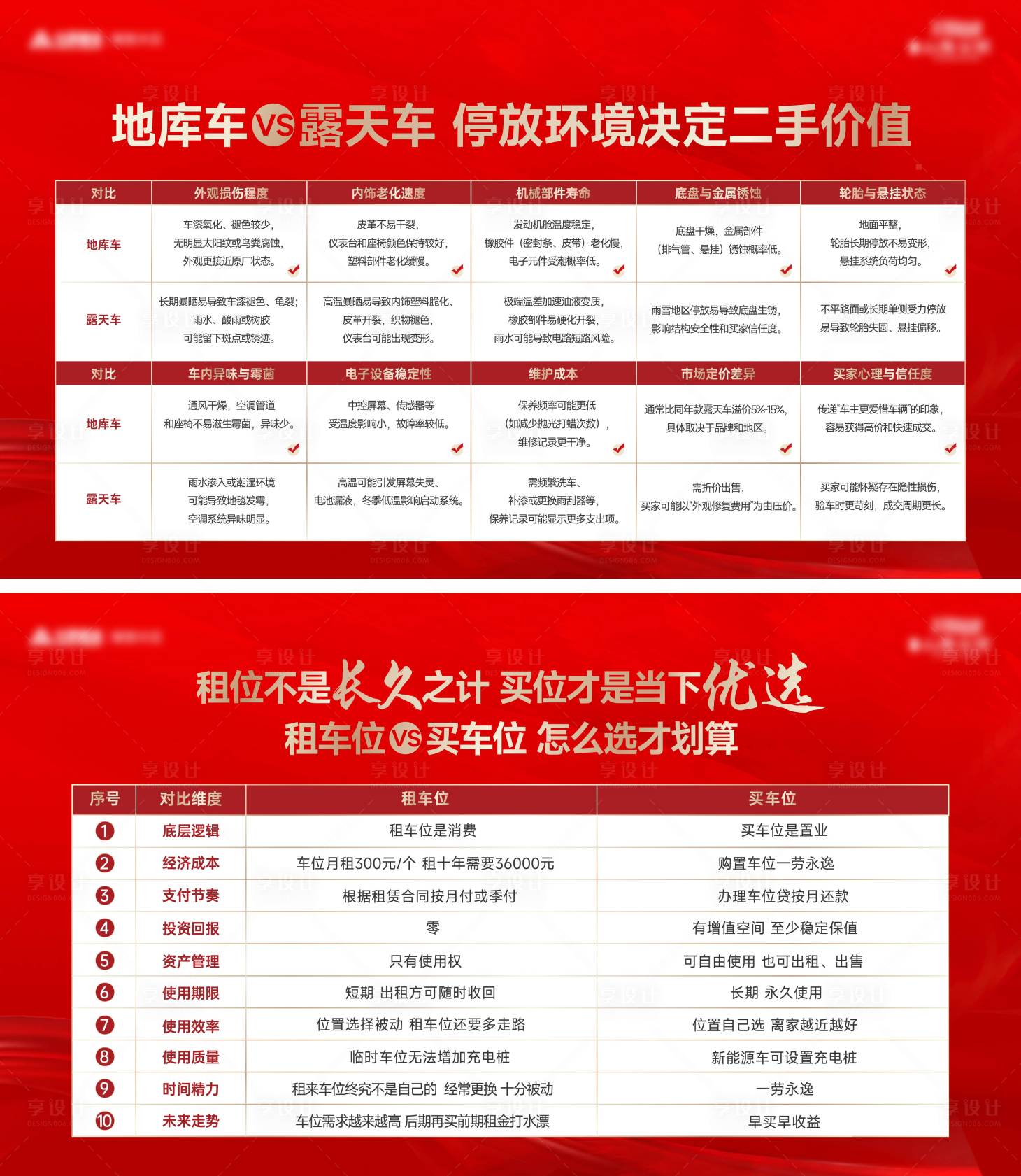 源文件下載【享設計】搜索編號：86970029810467793【車位對比展板】