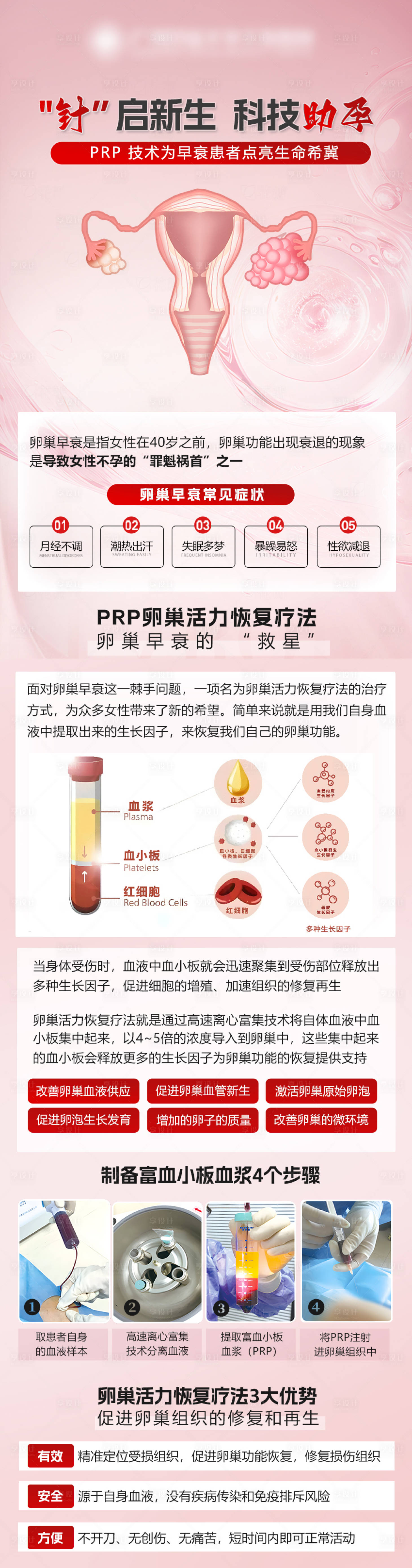 源文件下載【享設計】搜索編號：17170029293236809【PRP助孕針】