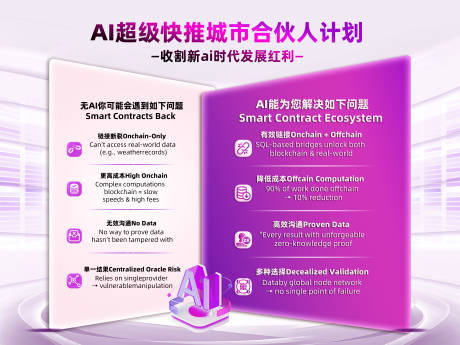 源文件下载【AI互联网海报单页】编号：19880029825275995