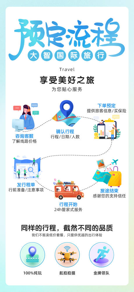 源文件下载【享设计】搜索编号：97290029660714876【预定流程图】
