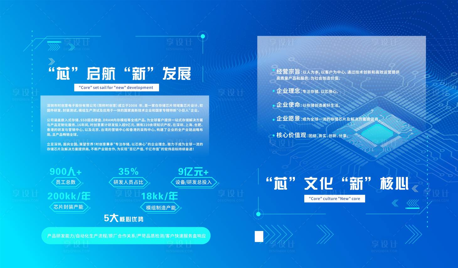 源文件下载【享设计】搜索编号：44590029549596559【芯片发展活动背景板】