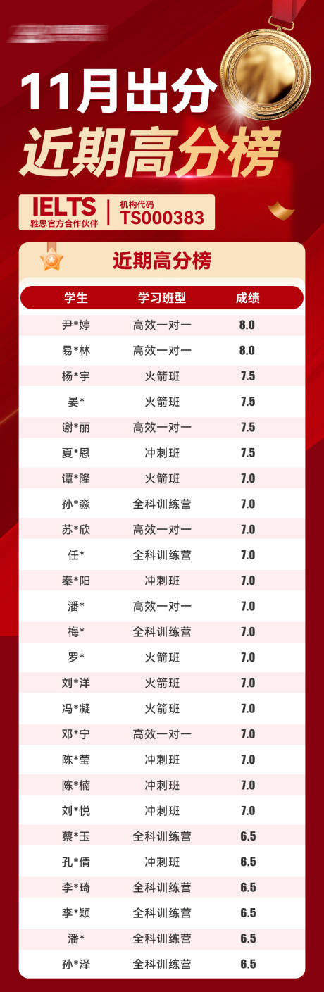 源文件下载【雅思出分荣誉榜单】编号：90950029725318276