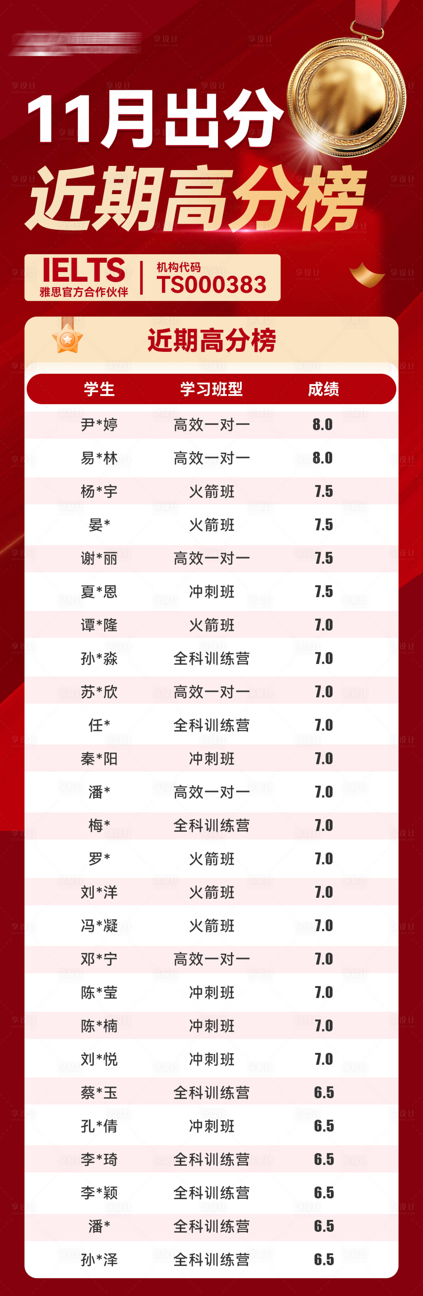 源文件下载【享设计】搜索编号：90950029725318276【雅思出分荣誉榜单】