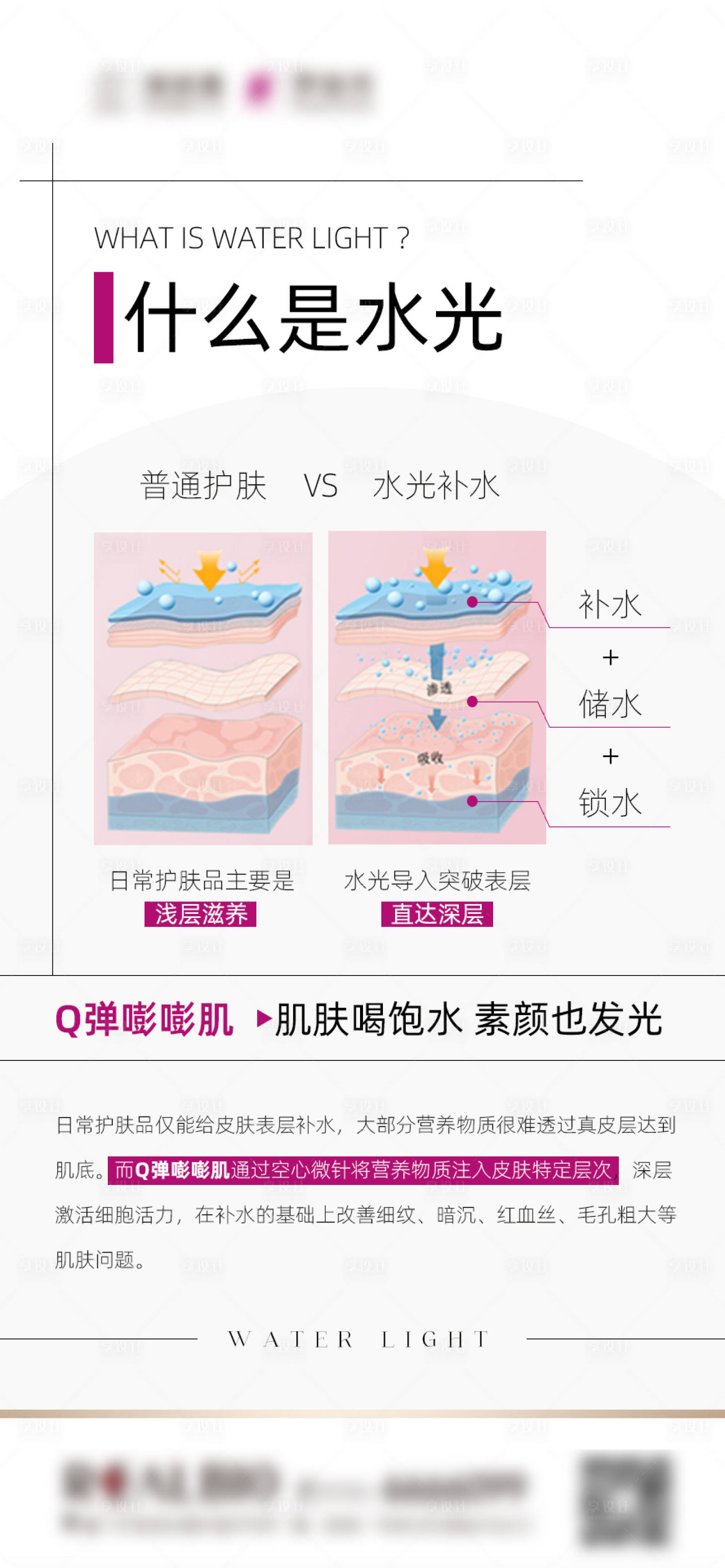 源文件下載【水光科普海報】編號：36640029476397927