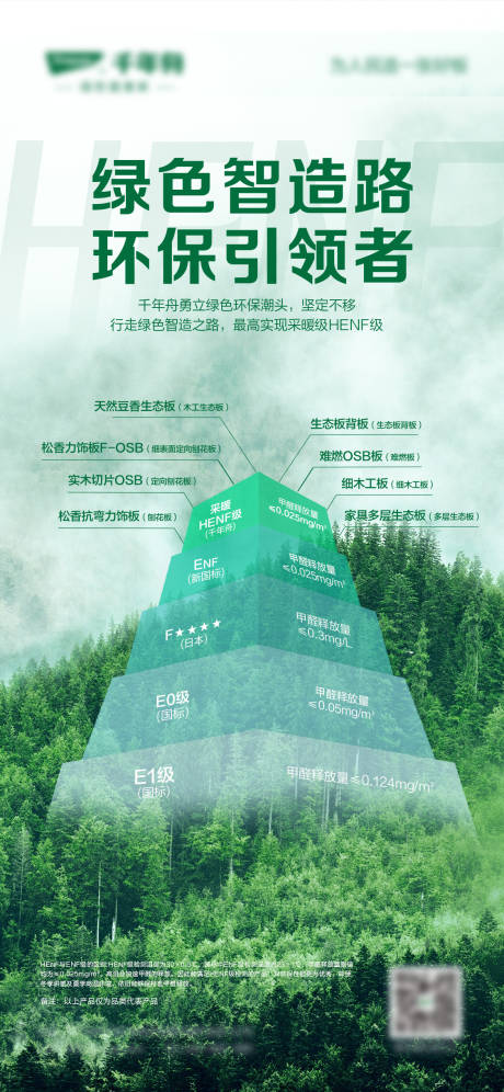 源文件下载【享设计】搜索编号：83430029551391651【绿色健康板材海报】