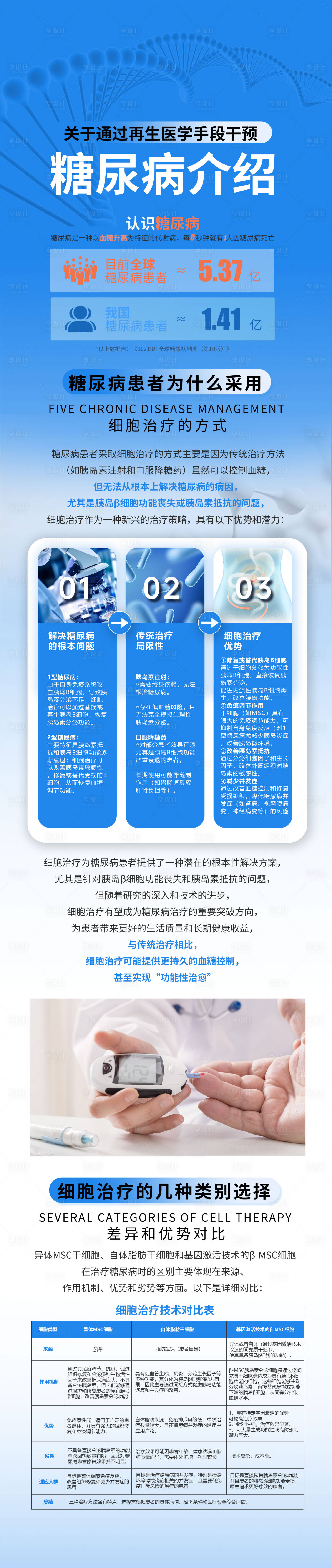 源文件下载【细胞干预糖尿病说明】编号：19700029118126759