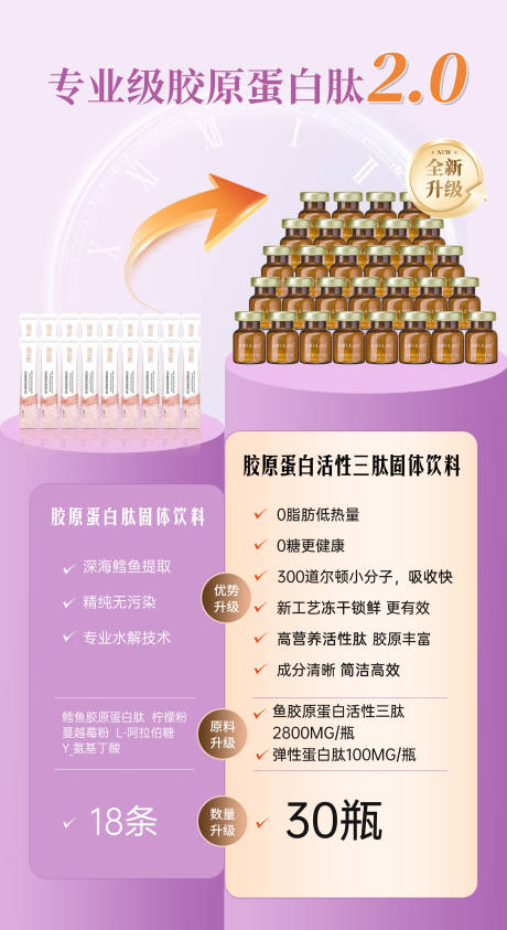 源文件下载【享设计】搜索编号：38660029309786926【护肤品成分海报】