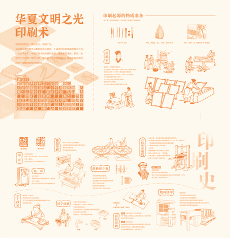 源文件下载【享设计】搜索编号：62290029511895662【印刷史手绘文化墙】