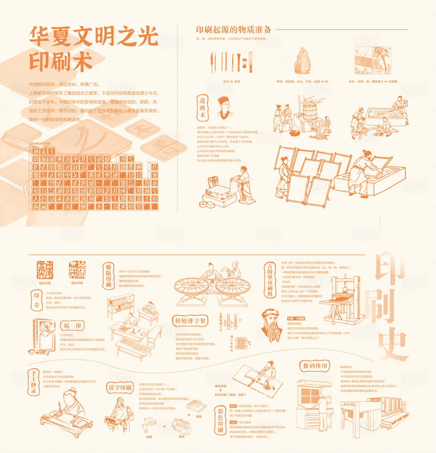 源文件下载【享设计】搜索编号：62290029511895662【印刷史手绘文化墙】