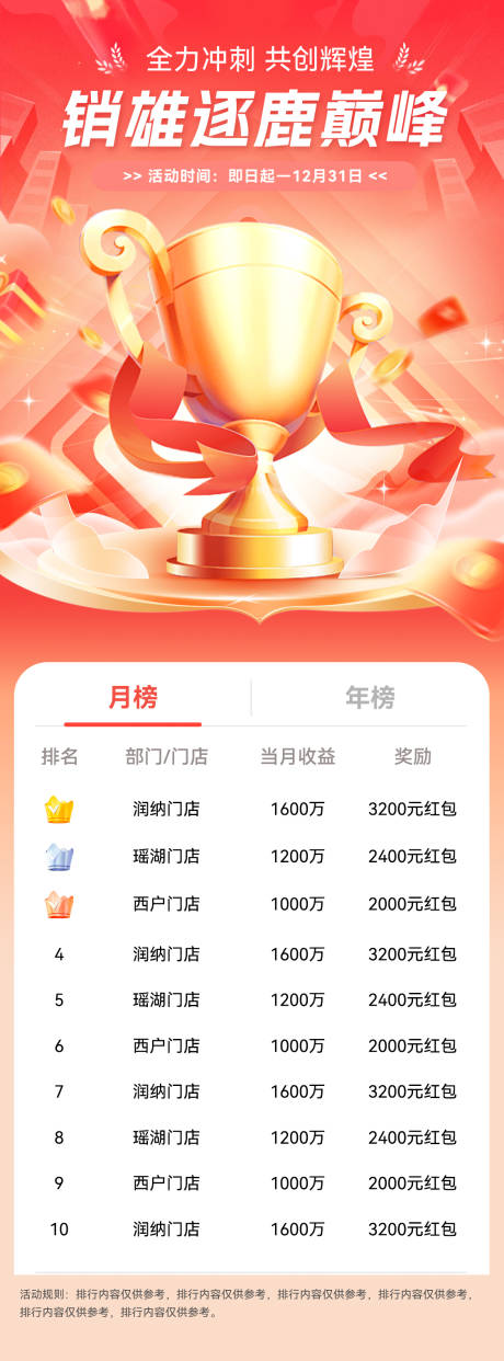 金融基金销售业绩排行榜海报