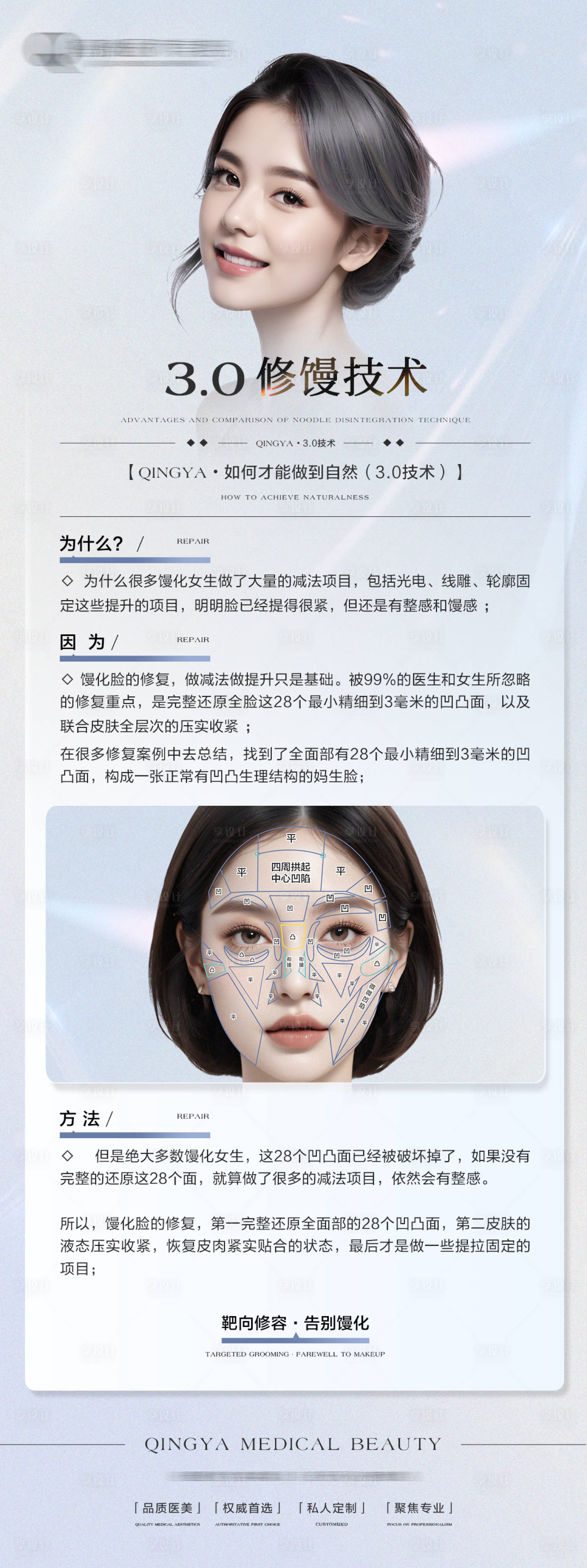 源文件下载【馒化脸修复科普海报】编号：63870029476666201