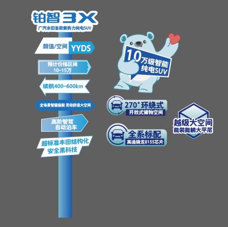 源文件下载【汽车卖点立牌】编号：10900029869996591