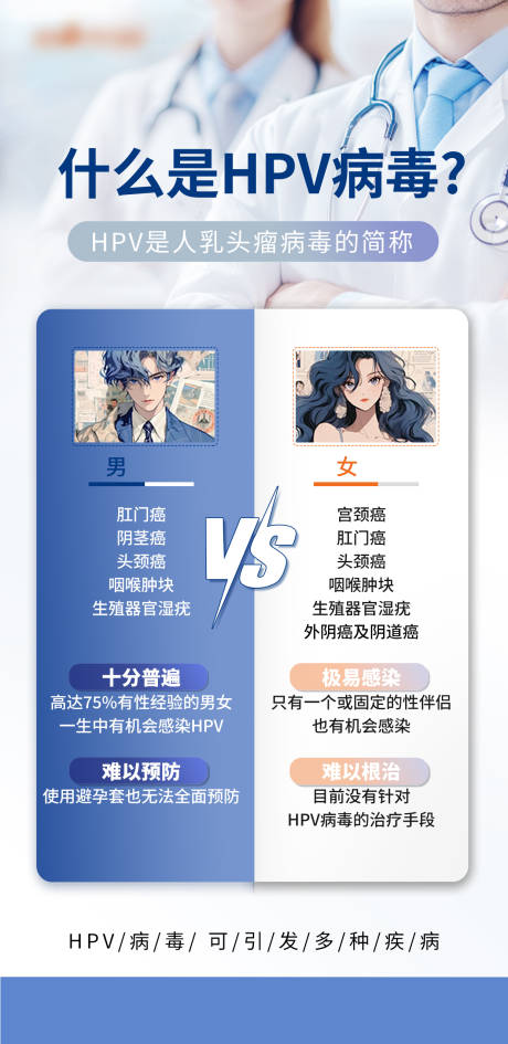 源文件下载【医美整形私密妇科科普hpv对比图海报】编号：97820029797084585