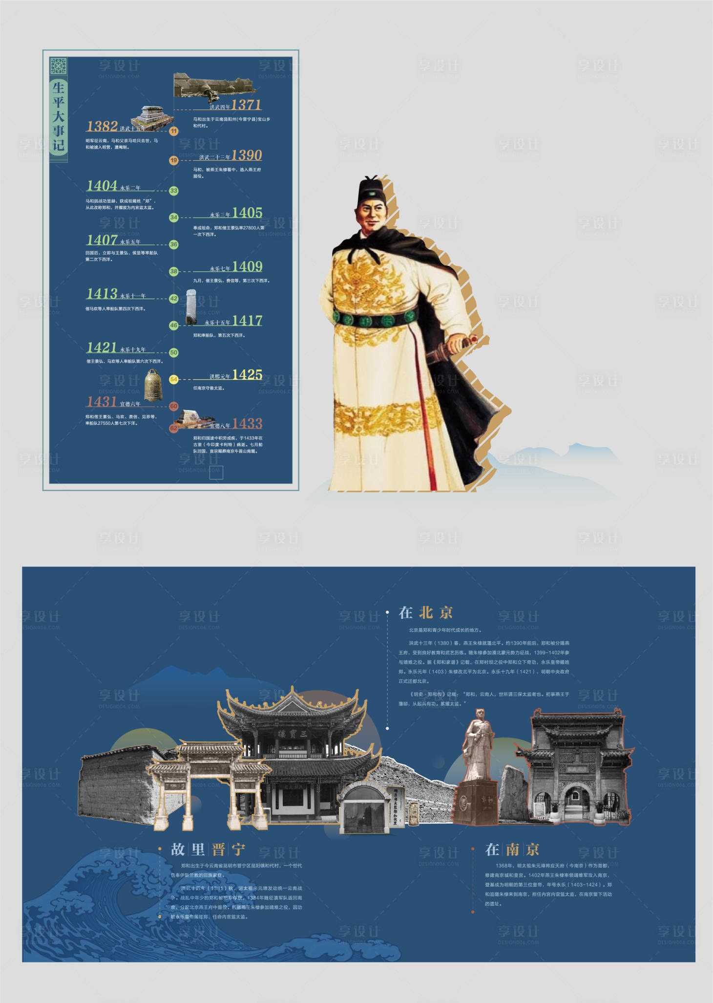 源文件下載【享設計】搜索編號：44130029611088514【鄭和生平背景板】