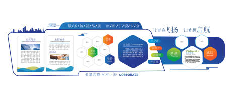 源文件下载【公司企业励志商务文化墙背景板】编号：56510029771721983