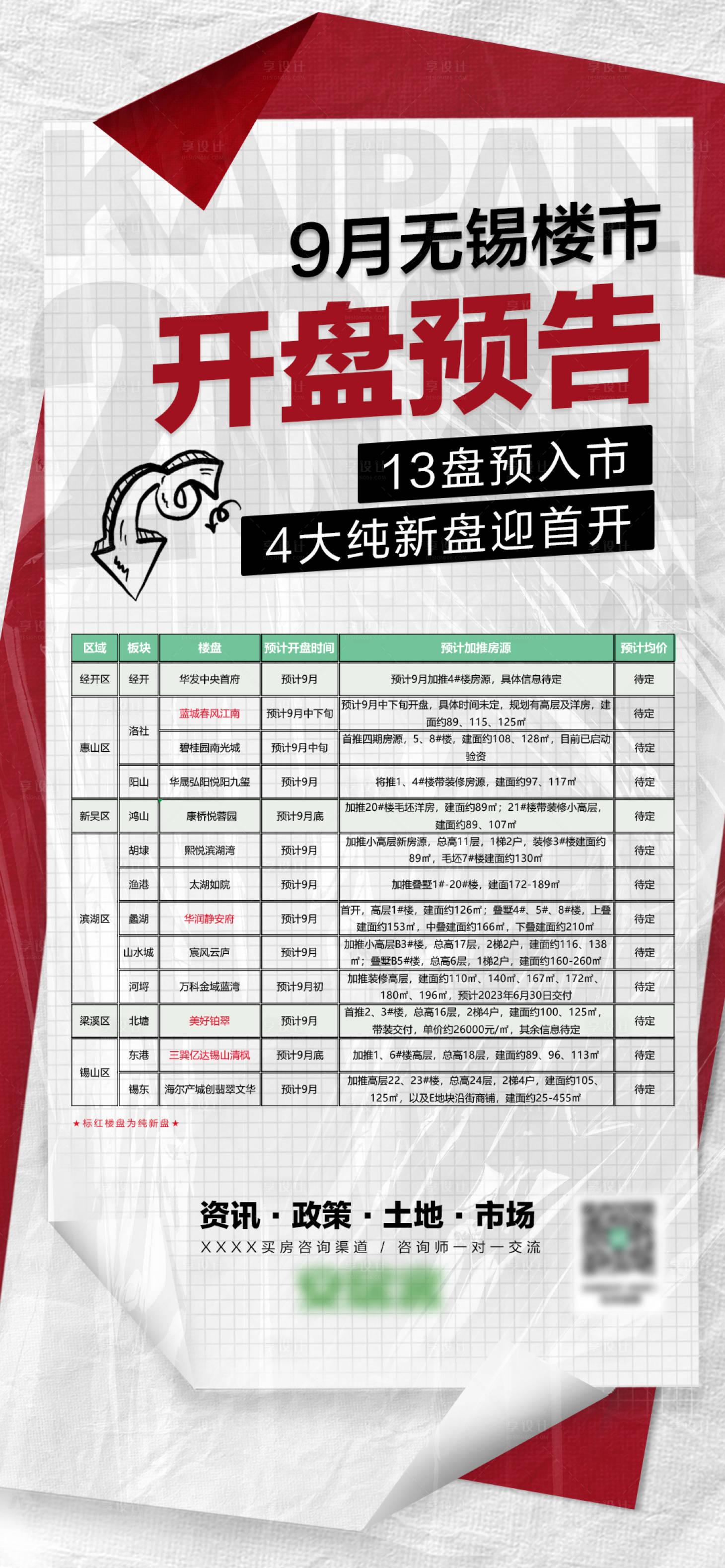 源文件下載【享設計】搜索編號：94070029349686903【開盤預告海報】