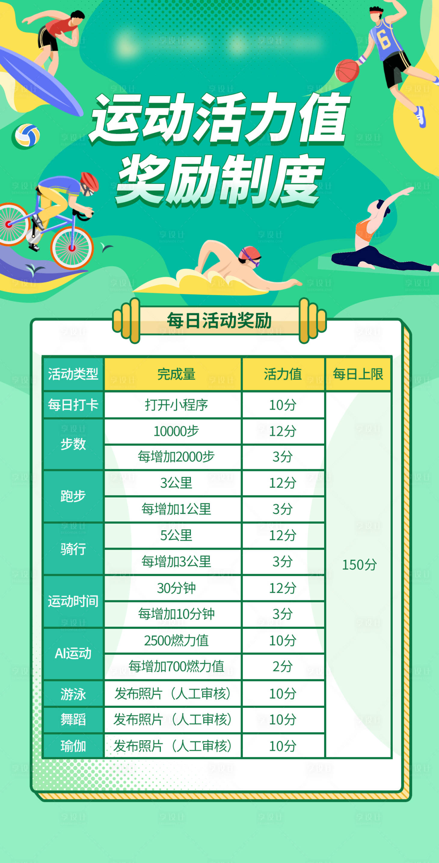 源文件下载【运动打卡规则页面】编号：55410029327646495