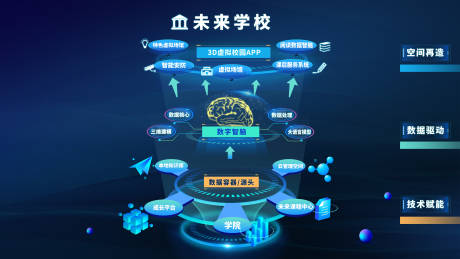 源文件下载【未来学校可视化思维导图】编号：17340029710274109