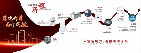 源文件下载【企业发展历程墙】编号：50100029705611802