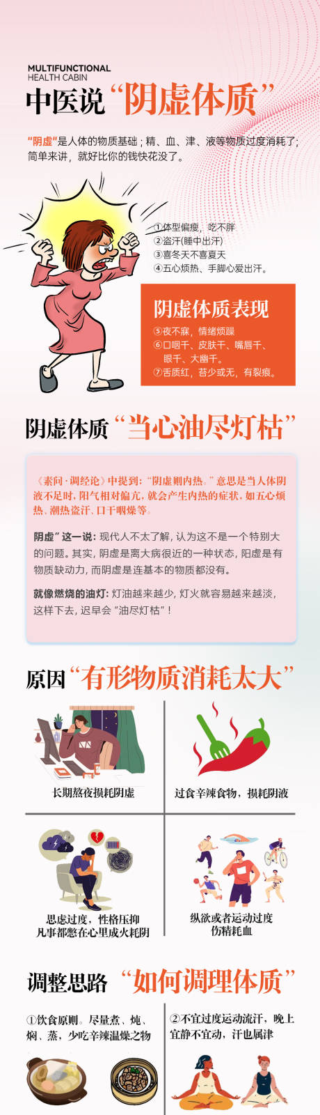 源文件下载【中医说之阴虚体质】编号：43990029366602837