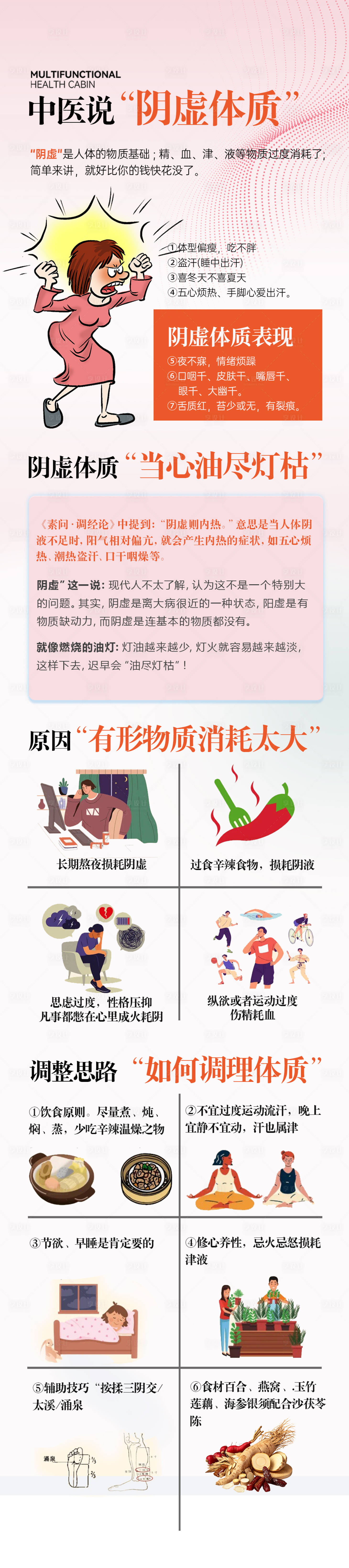 源文件下載【享設計】搜索編號：43990029366602837【中醫(yī)說之陰虛體質】