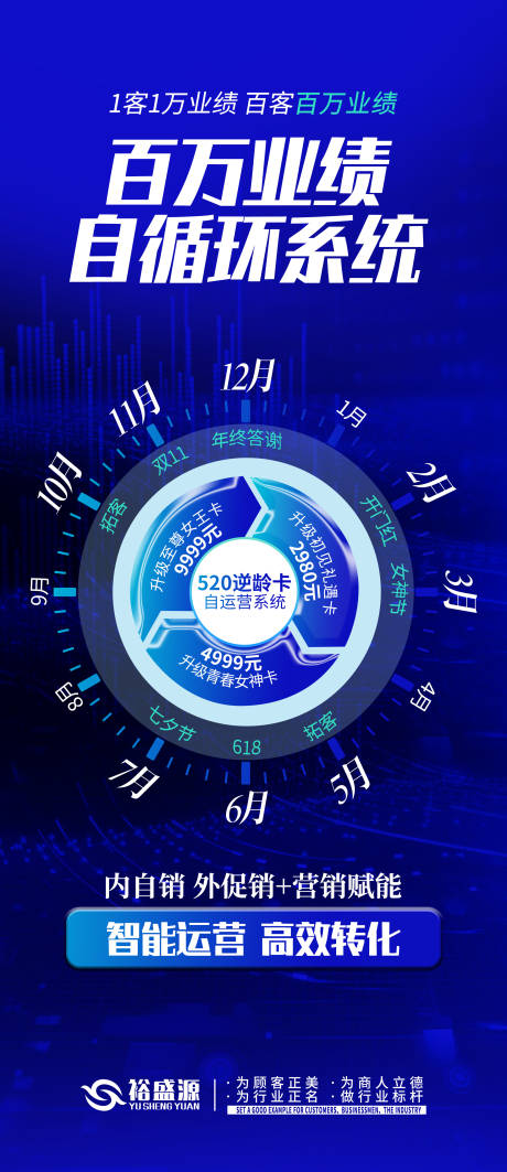 源文件下載【享設計】搜索編號：57030029622977876【美業會員系統海報】