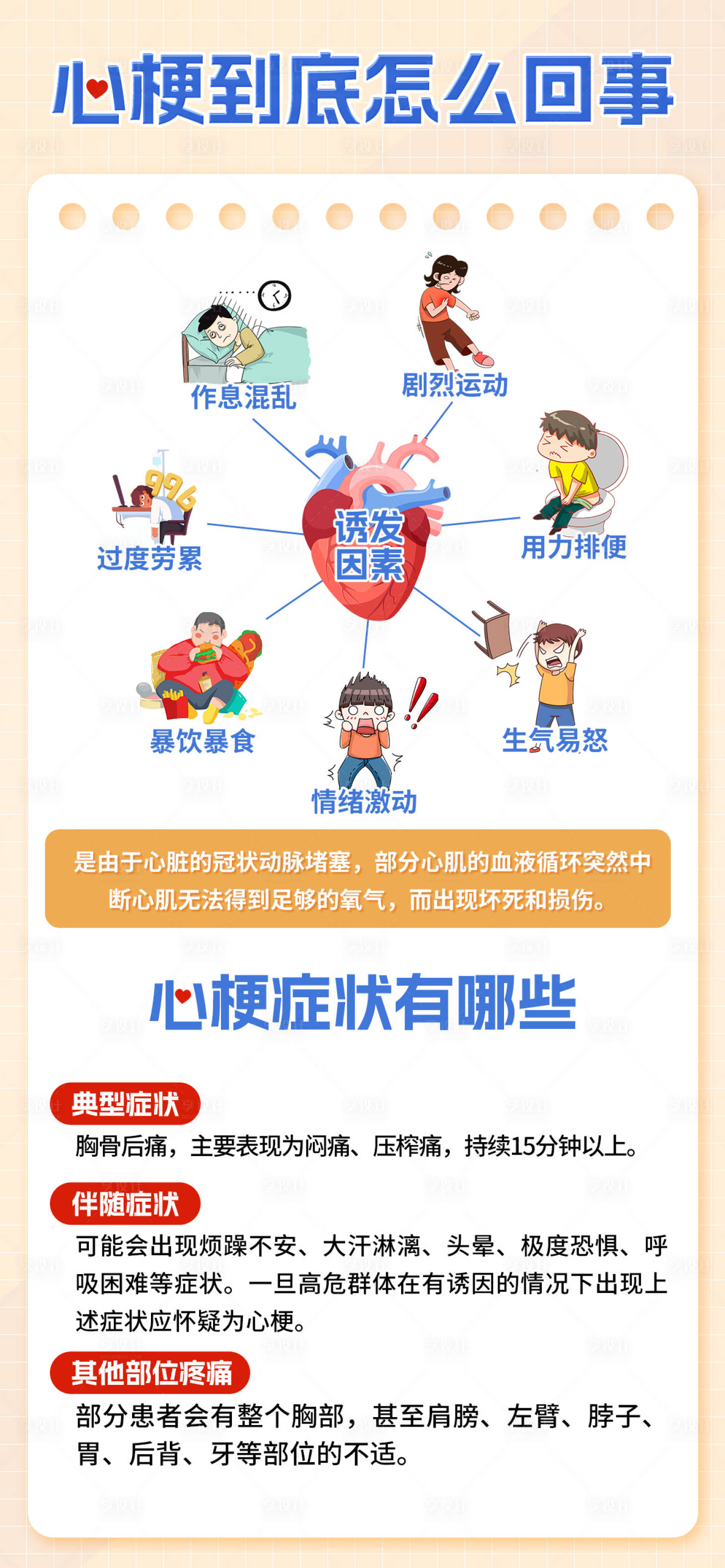 源文件下载【心梗科普海报】编号：25530029769624782
